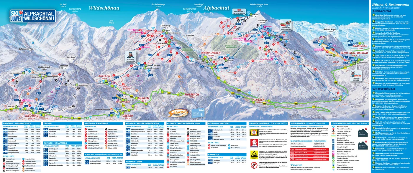 Løypekart Alpbach